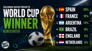 Goldman Sachs Model Adds New Attention to World Cup Forecasting